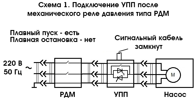 УПП-2.2С - Устройство плавного пуска насоса Extra Акваконтроль (до 2.2 кВт)(снято)